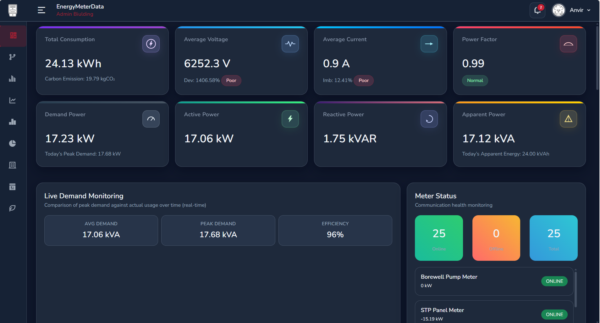 EnergyMeterData platform — main dashboard with live energy KPIs and navigation