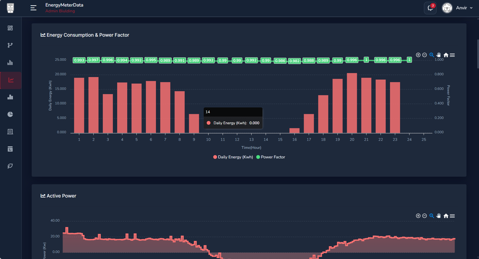 EnergyMeterData — real-time parameters